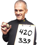 Mark Hanson world record holder for most juggling catches in a minute